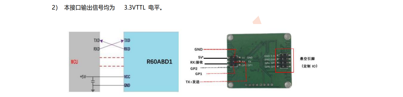 基于STM32+微波雷达设计的非接触式睡眠监控系统-鸿蒙开发者社区